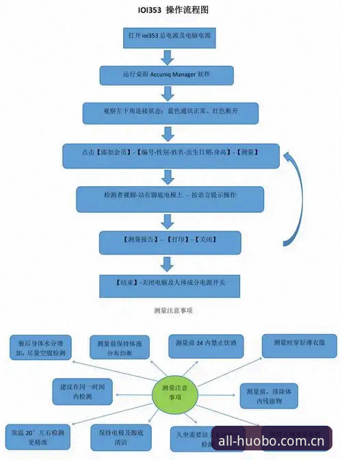 火博体育场景配置推荐详解——从赛事数据到用户流程的全面优化指南